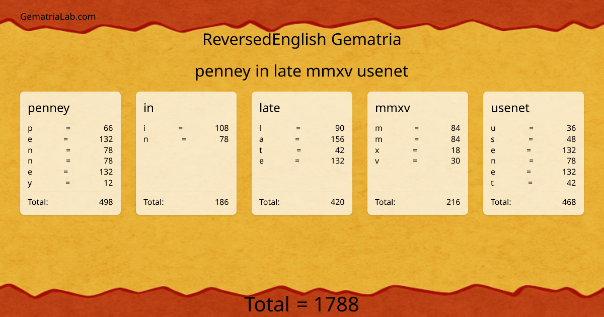 penney in late mmxv usenet in reversedEnglish Gematria